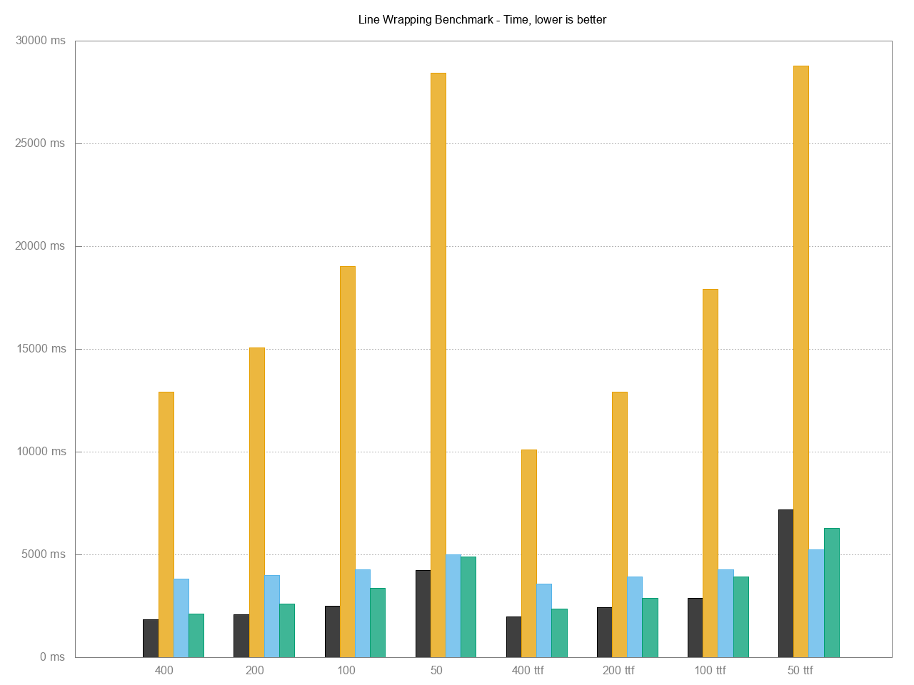 raw text benchmark