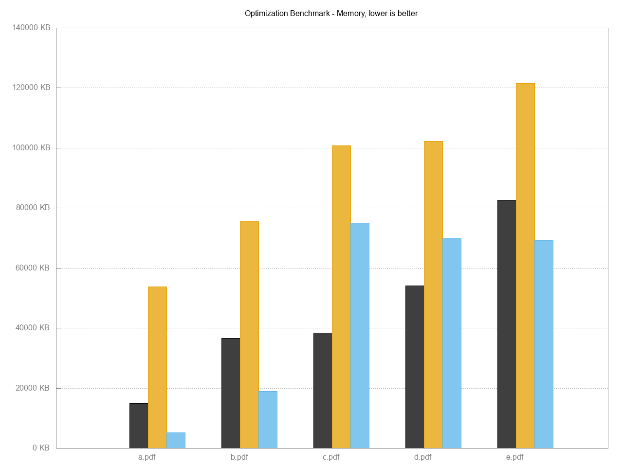 optimization benchmark