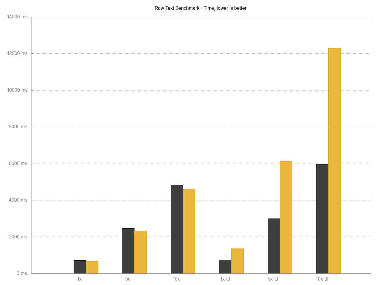 raw text benchmark