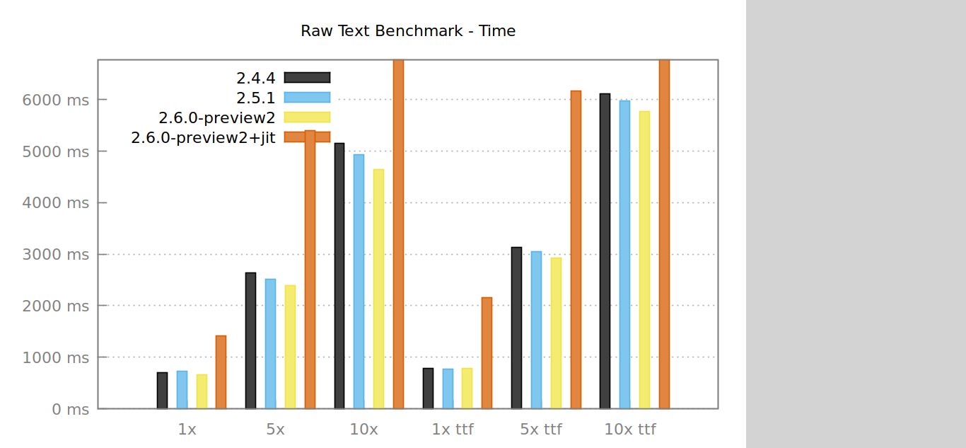 raw text benchmark